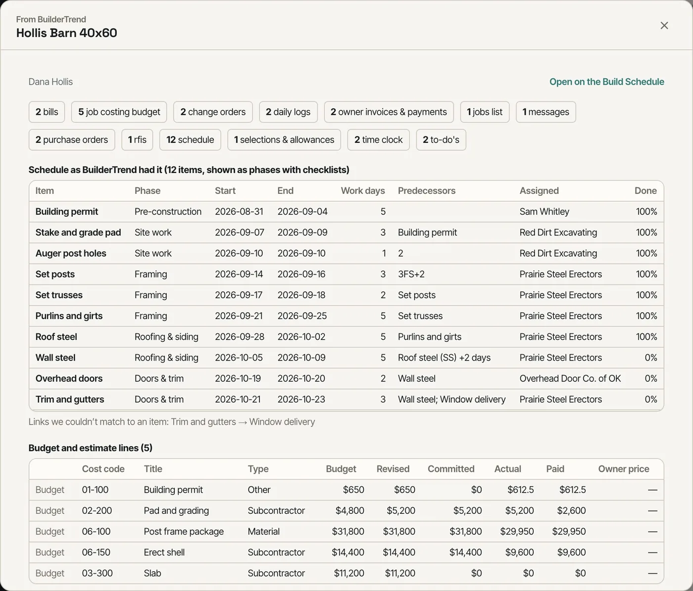 One job from BuilderTrend: its schedule items in their phases and the budget lines