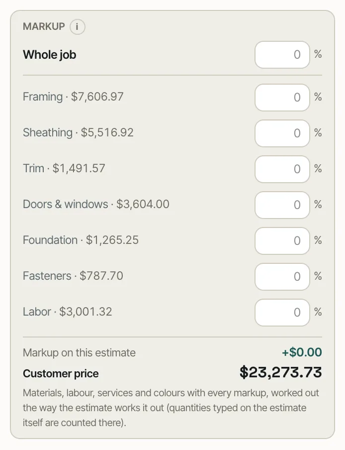 Markup in the 3D builder: whole job, then framing, sheathing, trim, doors and windows, foundation, fasteners and labor, with the customer price