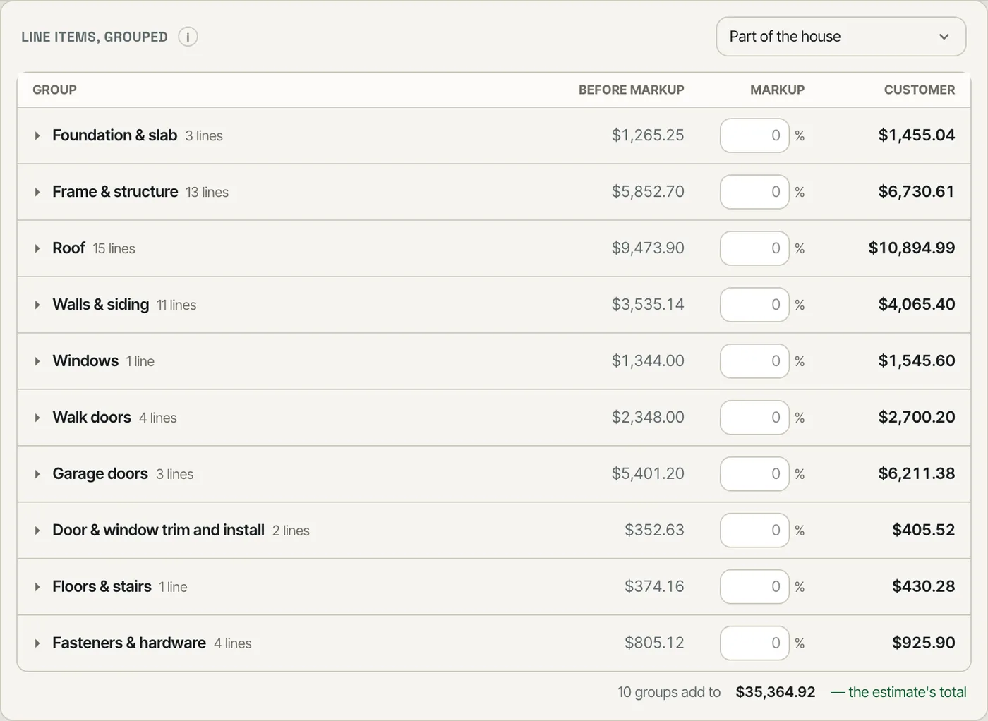 Line items grouped by part of the house, each group with its markup and customer price, adding up to the estimate's total