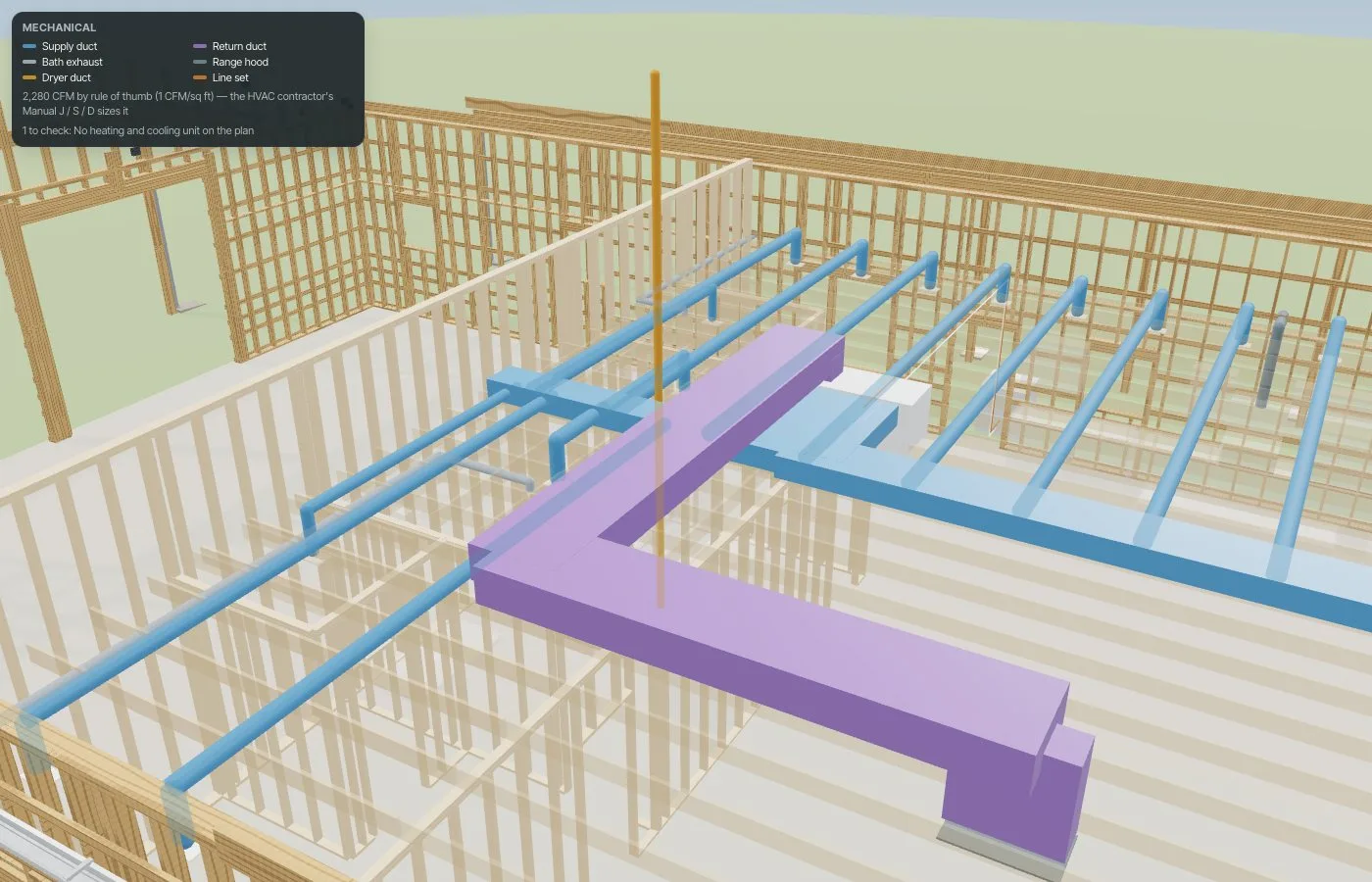 The Mechanical view in the attic: the air handler, supply trunks and branches to each room, the return over them